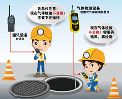 滦平有限空间安全作业操作规程